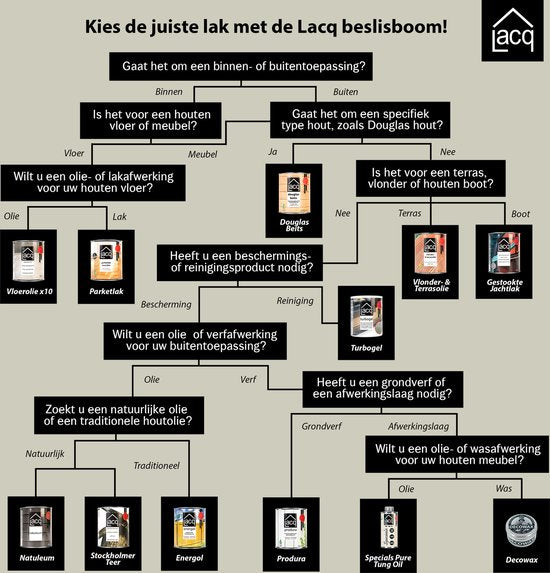 Lacq Klassiek Gestookte Jachtlak