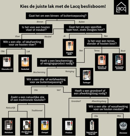 Lacq Klassiek Gestookte Jachtlak