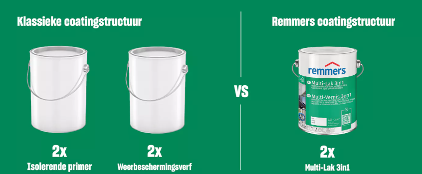 Remmers Multi-Lak 3in1 - Antracietgrijs (RAL 7016)