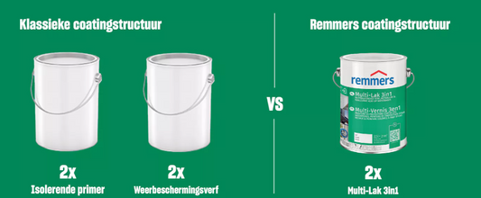 Remmers Multi-Lak 3in1 - Wit (RAL 9016)