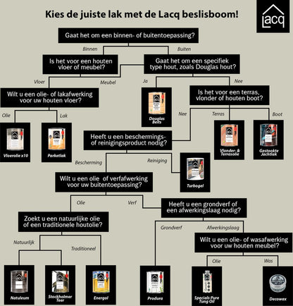 Lacq Parketlak Satin